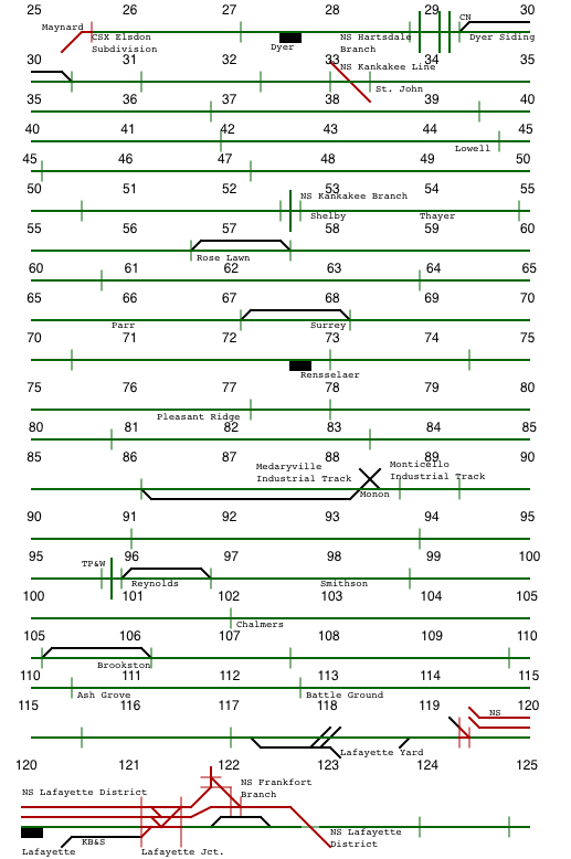 RAILROAD OPERATING INFORMATION