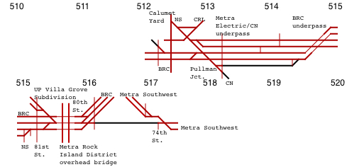 RAILROAD OPERATING INFORMATION